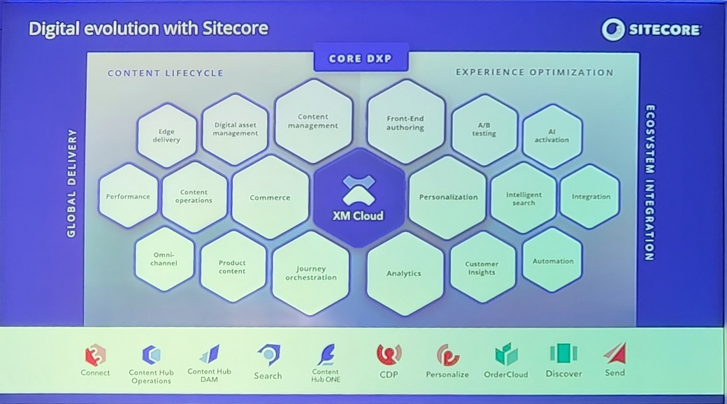 Sitecore DX 2023 Boston Highlights