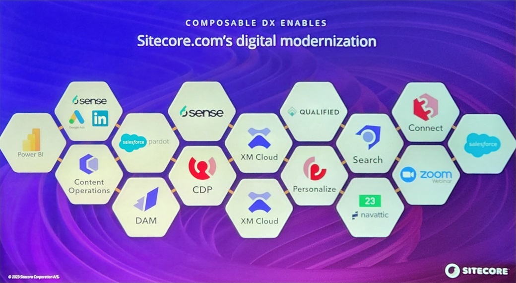 Sitecore DX 2023 Boston Highlights
