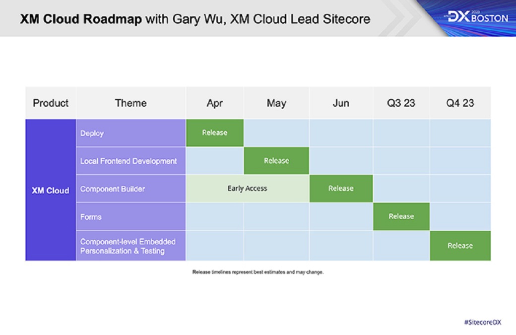 Sitecore DX 2023 Boston Highlights