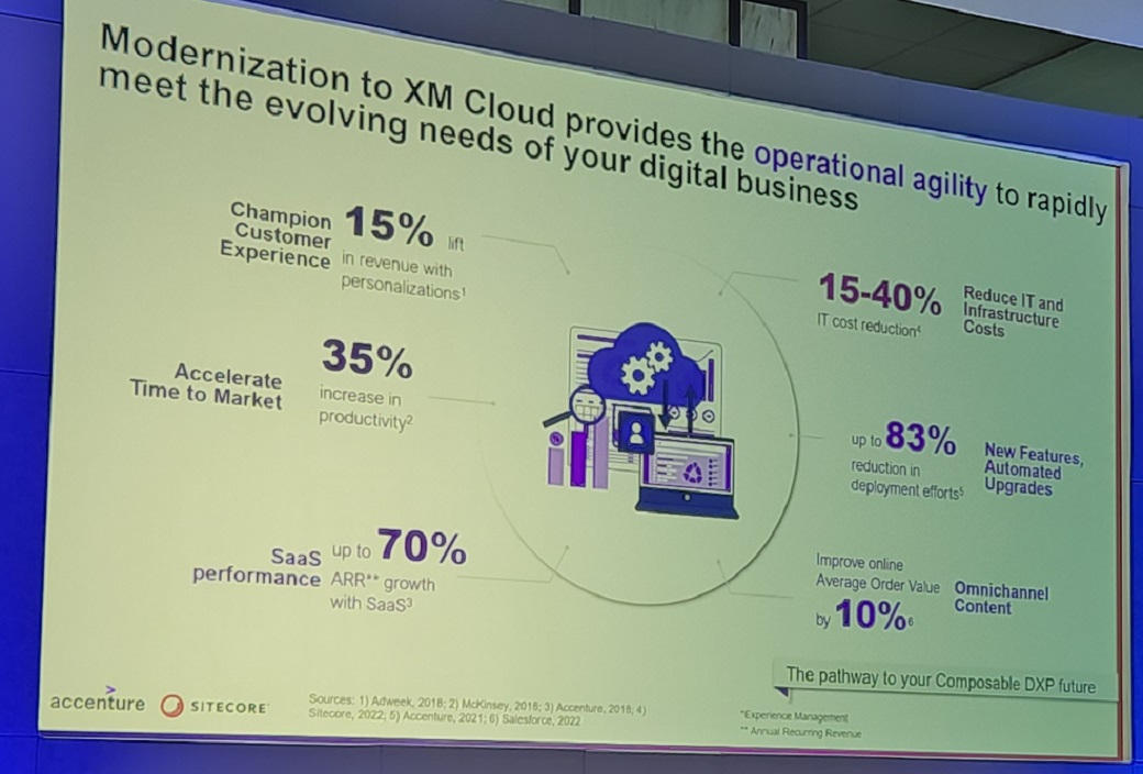 Sitecore_DX_2023_Highlights_XM_Cloud_Roadmap_Garry_Wu_3