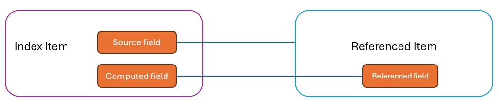 Enhancing-Coveo-Search-with-Computed-Fields_1-1